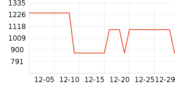 teenieweenieKIDS��ͯ���޷���ʷ�۸�