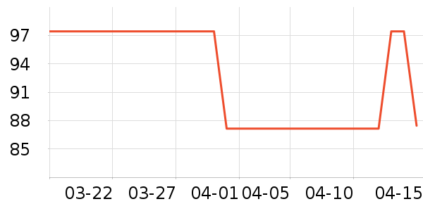 ����װ��Ʒ��ʷ�۸�