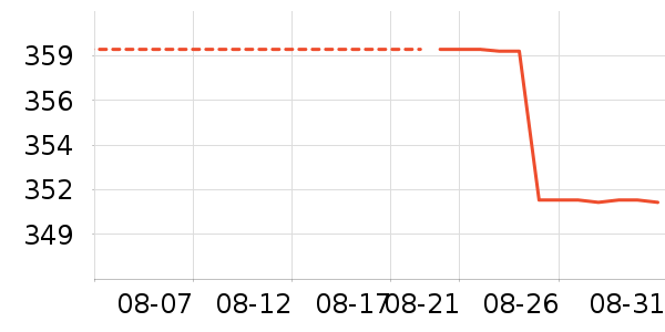 ��Ƥ������Ҿ���Ʒ��ʷ�۸�