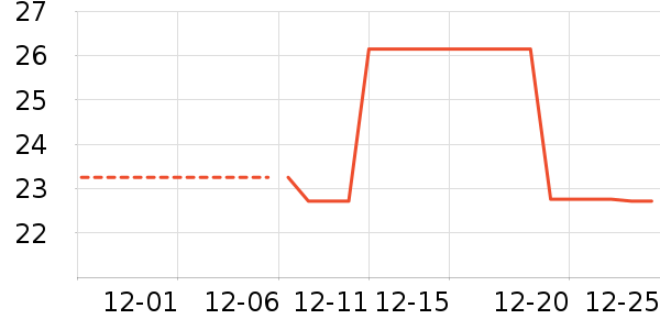 ����ʷ�۸�