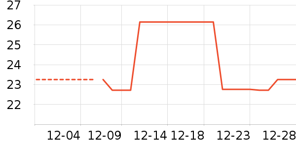 ����ʷ�۸�