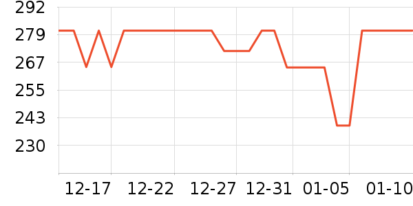 MLILY��о/����/��ͷ��ʷ�۸�