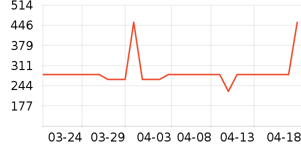 MLILY��о/����/��ͷ��ʷ�۸�