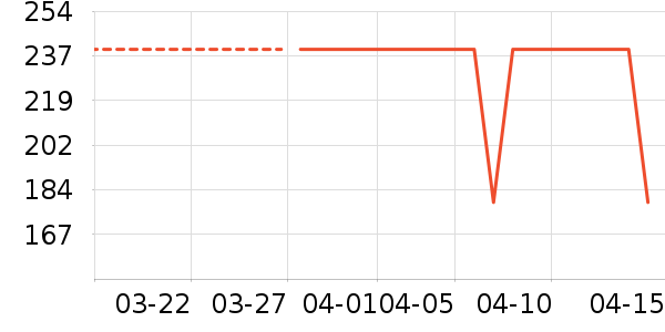 lena��/ֱ������ʷ�۸�