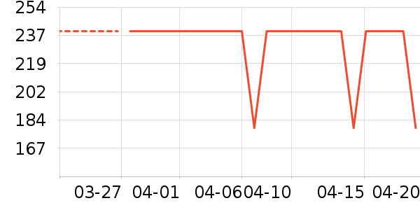 lena��/ֱ������ʷ�۸�