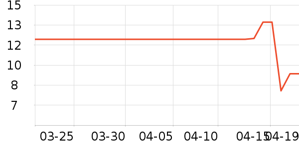 ��һ�������÷�����ʷ�۸�