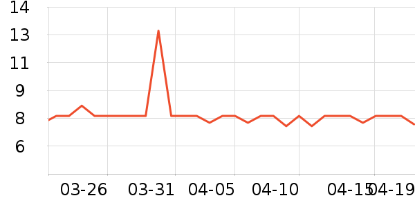 ��ħ�ֻ���Ĥ ��ʷ�۸�