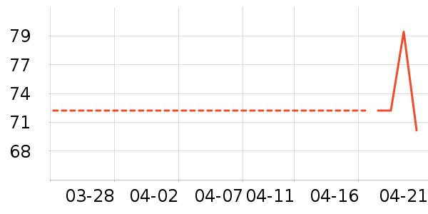 jellybaby��ͯ��װ��ʷ�۸�