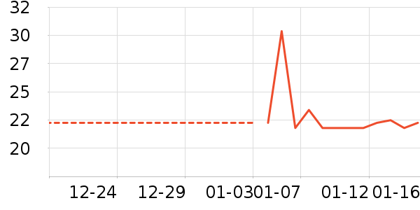 ���/������ʷ�۸�