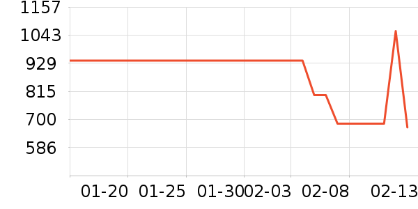 ���µ��ٶ���ʷ�۸�