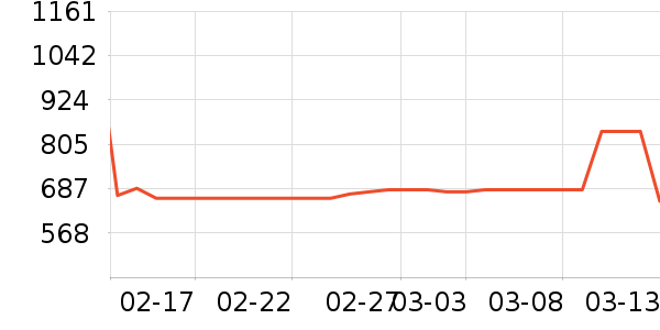 ���µ��ٶ���ʷ�۸�