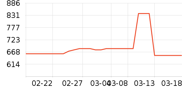 ���µ��ٶ���ʷ�۸�