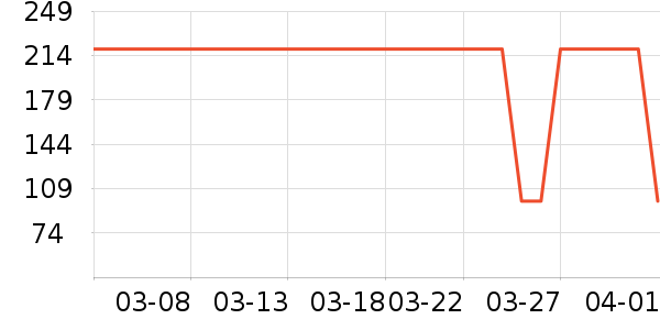 ɭ��ȹ����ʷ�۸�