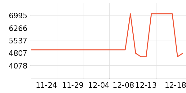 ��Ϊ�ֻ���ʷ�۸�