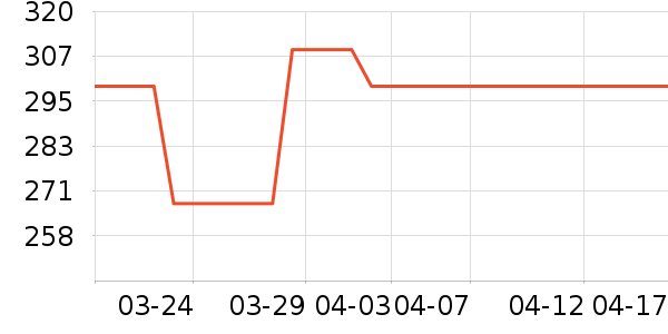 �������ʷ�۸�