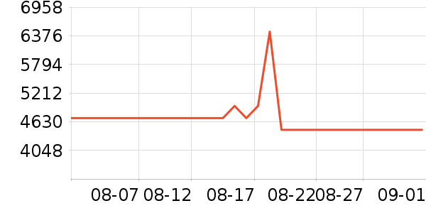 ���������ʷ�۸�