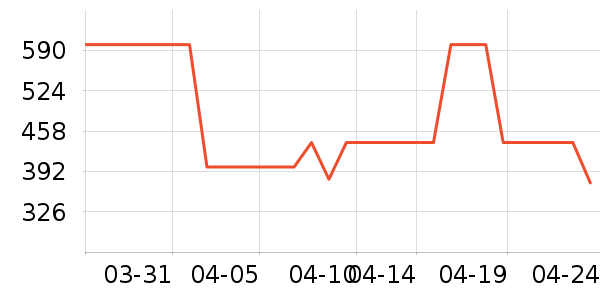 ���׵�ѹ������ʷ�۸�