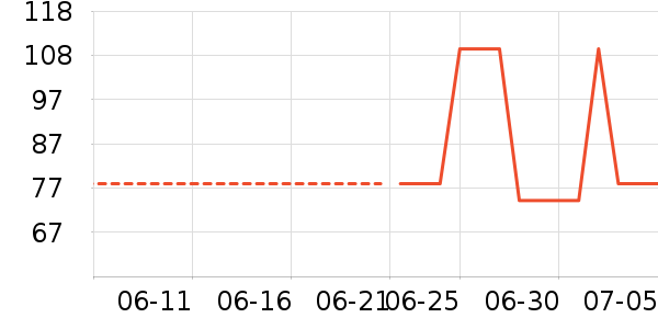 ����������Ʒ��ʷ�۸�