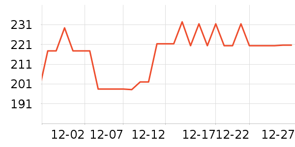 �����۷�è����ʷ�۸�