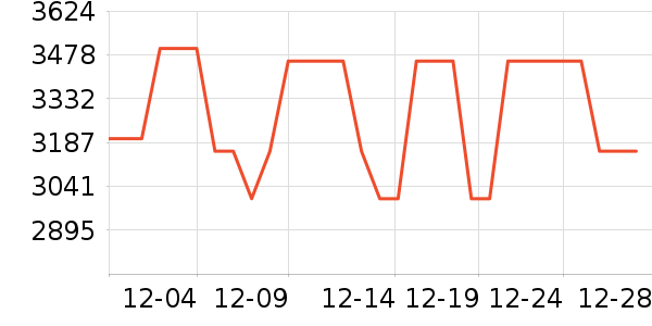 ��еʦ�ʼǱ�������ʷ�۸�