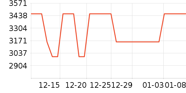 ��еʦ�ʼǱ�������ʷ�۸�