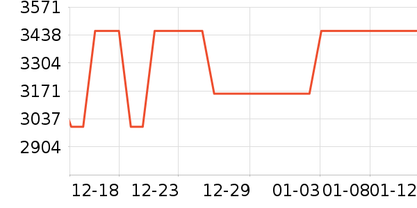 ��еʦ�ʼǱ�������ʷ�۸�