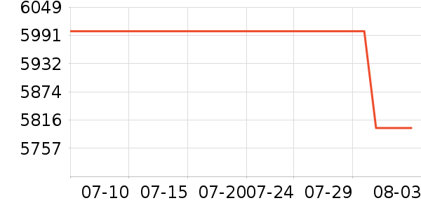 Ħ�������ֻ���ʷ�۸�