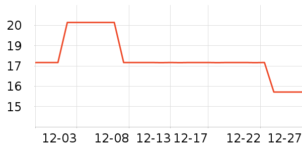 ��ϲ������������Ʒ/��Ʒ��ʷ�۸�