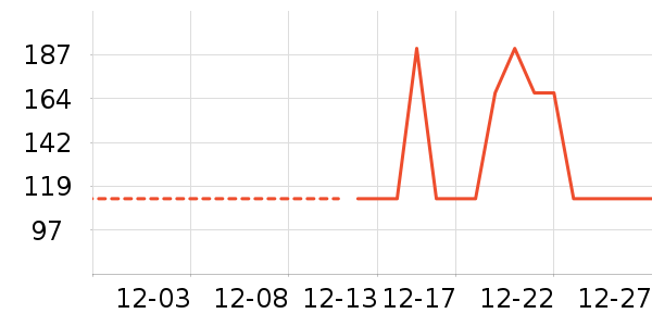 Ůʽ��������ʷ�۸�