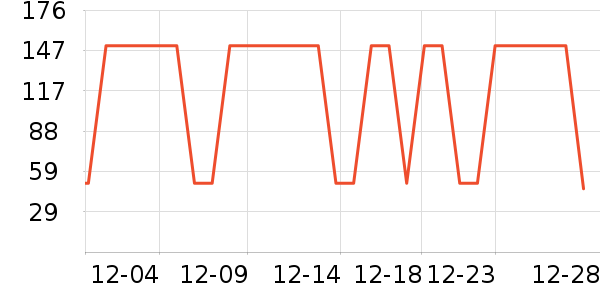 С�ܶ���;����ʷ�۸�