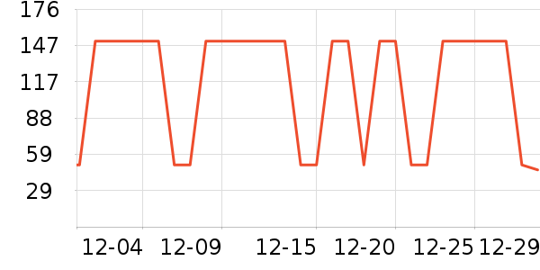 С�ܶ���;����ʷ�۸�