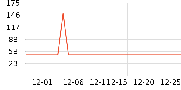 С�ܶ���;����ʷ�۸�