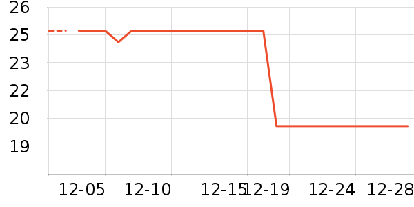 ��ͯë��/��֯����ʷ�۸�