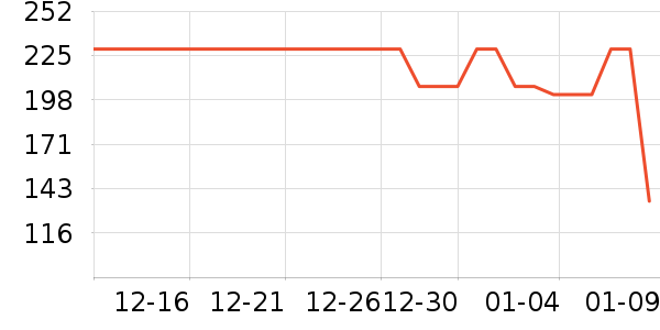 Ůʽ����/������ʷ�۸�