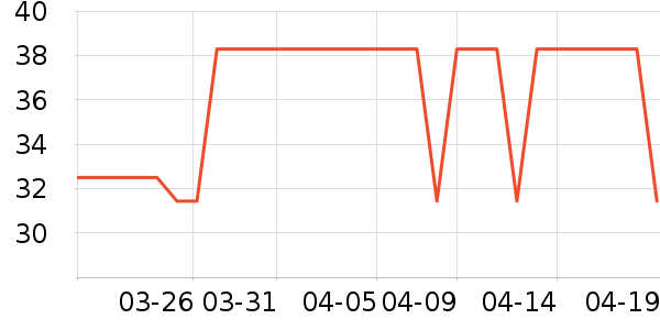 Peet's Coffee����/�̲���ʷ�۸�