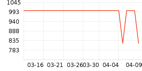 ONLYŮʽ��������ʷ�۸�