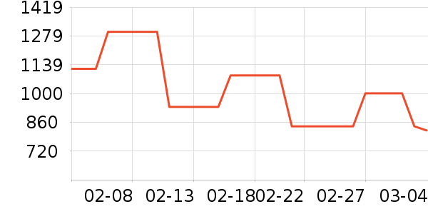 ONLYŮʽ��������ʷ�۸�