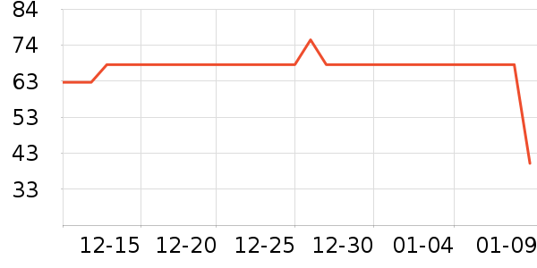 ������ѡè����ʷ�۸�