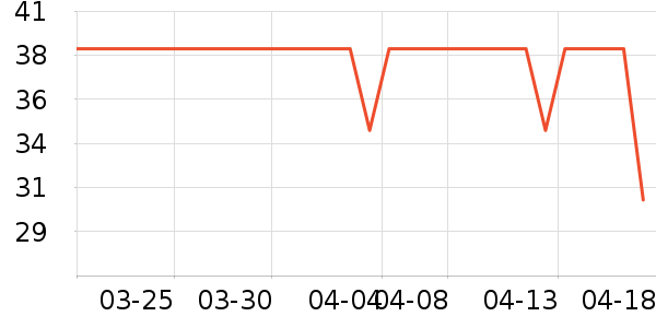 ����Ǧ�ʱ�����ʷ�۸�