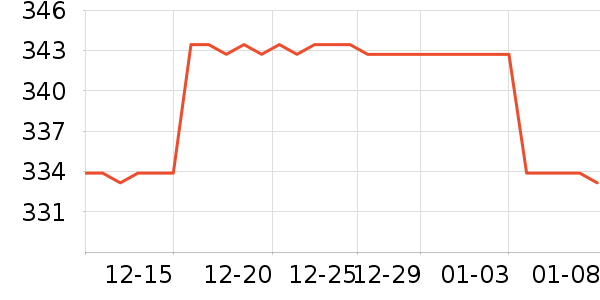 �����ù�����ʷ�۸�