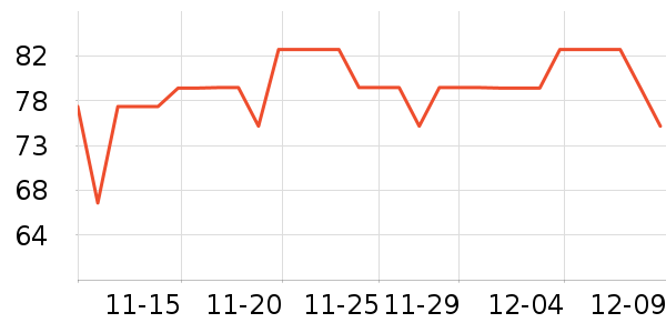 �����˶�T��/POLO����ʷ�۸�