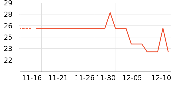 ����������Ҿ���Ʒ��ʷ�۸�