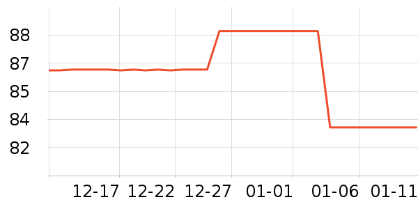 �����ն���ʷ�۸�