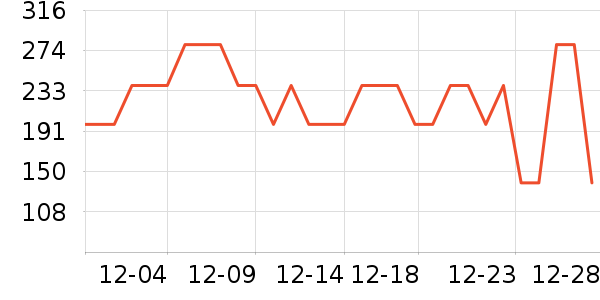 �����˶��п�/������ʷ�۸�