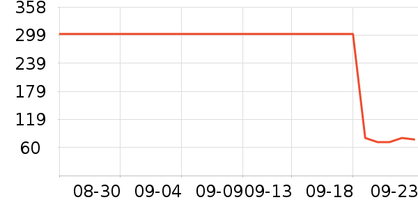 �ŷ�ϴ�·���ʷ�۸�