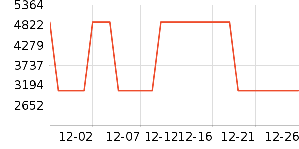 HUGO BOSS���޷���ʷ�۸�