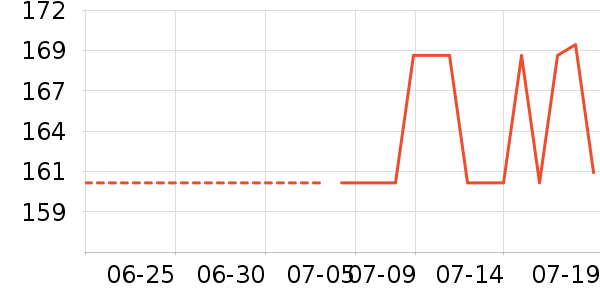 new balance�˶�T��/POLO����ʷ�۸�