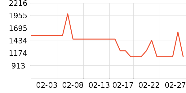 SCOFIELD���޷���ʷ�۸�