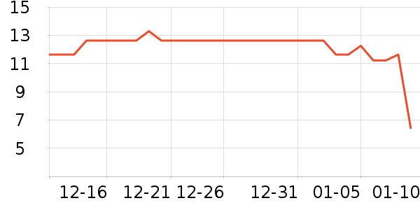 ��ֻ�����۽�/����/������ʷ�۸�