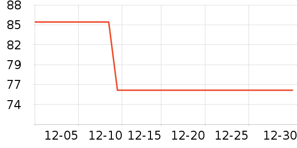 ��ͯ������ʷ�۸�